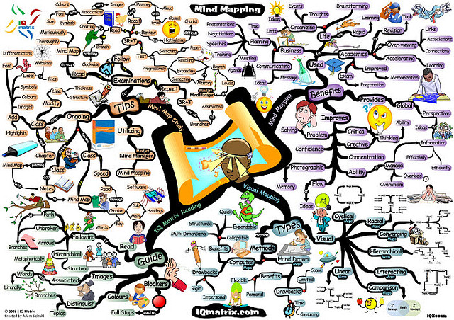 advanced-mind-mapping-study-skills-mind-map by jean-louis zimmermann
