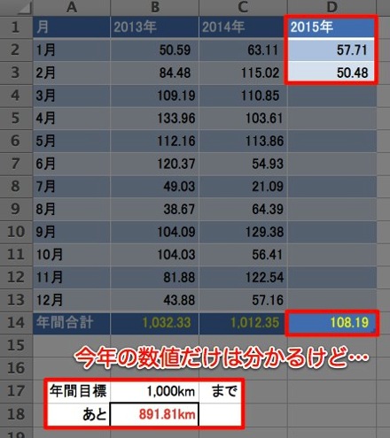 当月時点の合計値は最新分しか分からない