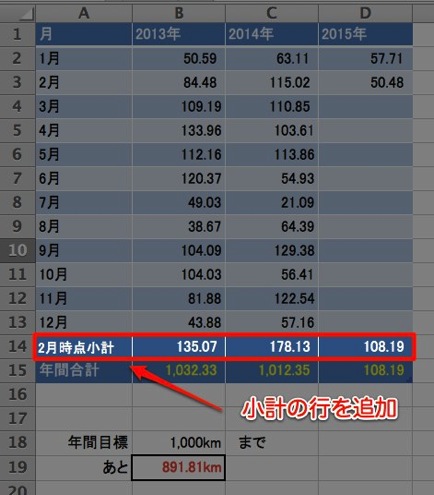 小計欄が完成した後のExcel表