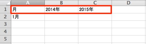 1行目に「見出し」を作成