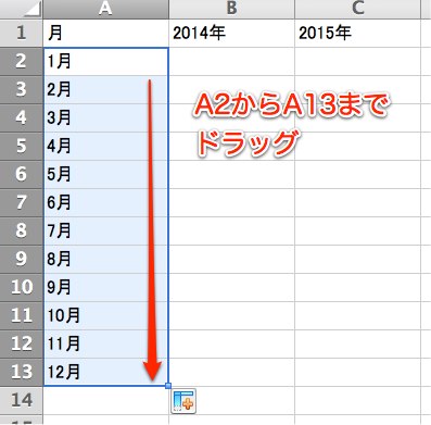 A列に「1月から12月までの月」を入力