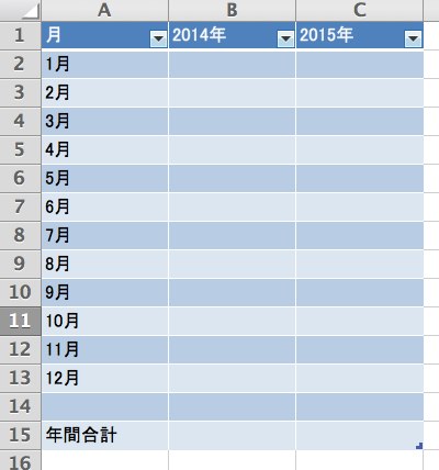 テーブルへの変換が完了