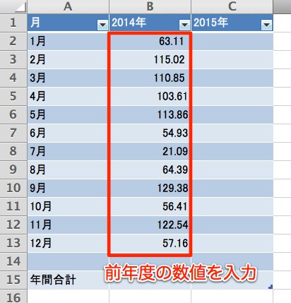 B列に2014年のデータを入力