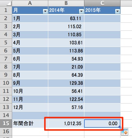 B15セルで設定した内容をC15セルにコピーする