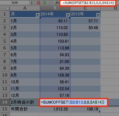 B14セルに数式を入力（すべて半角文字で）