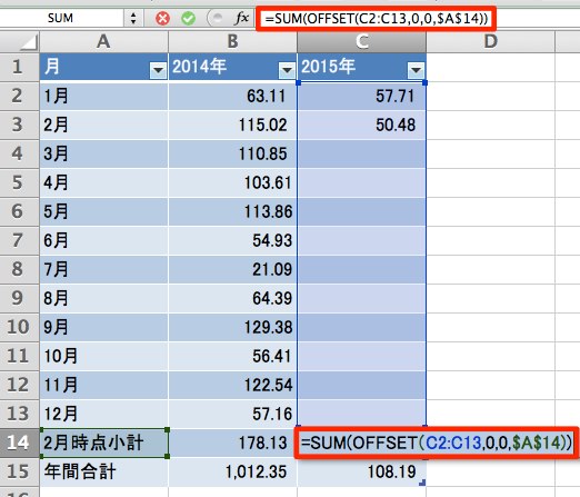 2015年の小計も自動計算された