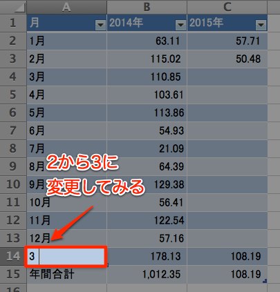 A14セルを「3」に変更してみる