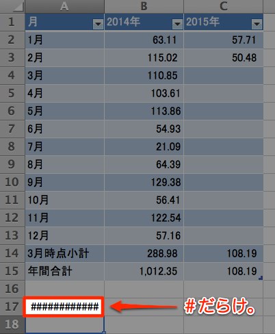 最初は「＃」ばかり表示される