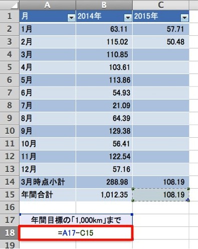 A18セルに数式をセットする