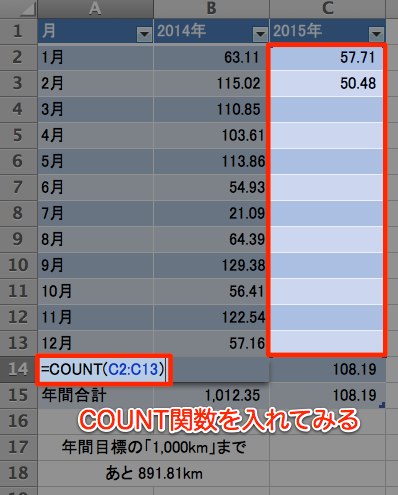 A14セルにCOUNT関数をセットする