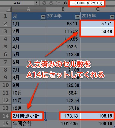 A14セルに自動的に数値が入るようになる