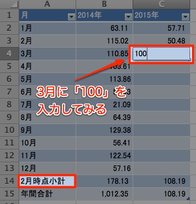 3月のデータを追加してみる